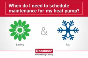 Heat Pump Maintenance