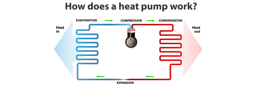 Heat Pump Services In METAIRIE, LA