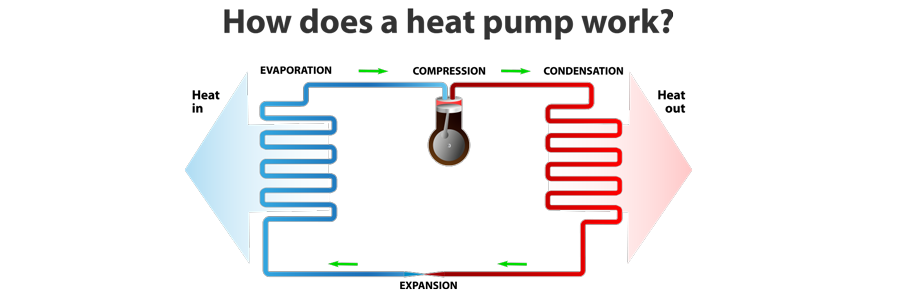 Heat Pump Services In METAIRIE, LA